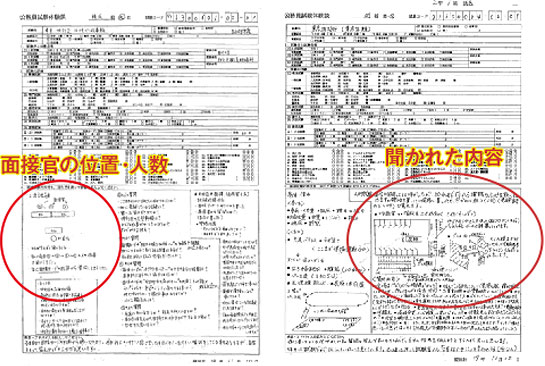 大原生だけが見れるマル秘情報満載!!