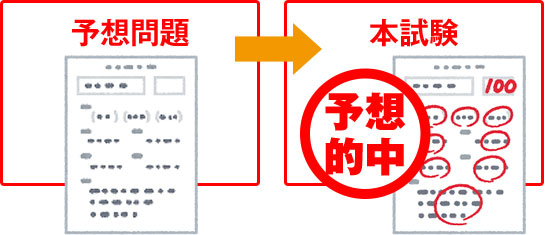 出題パターンを分析するから当たる！